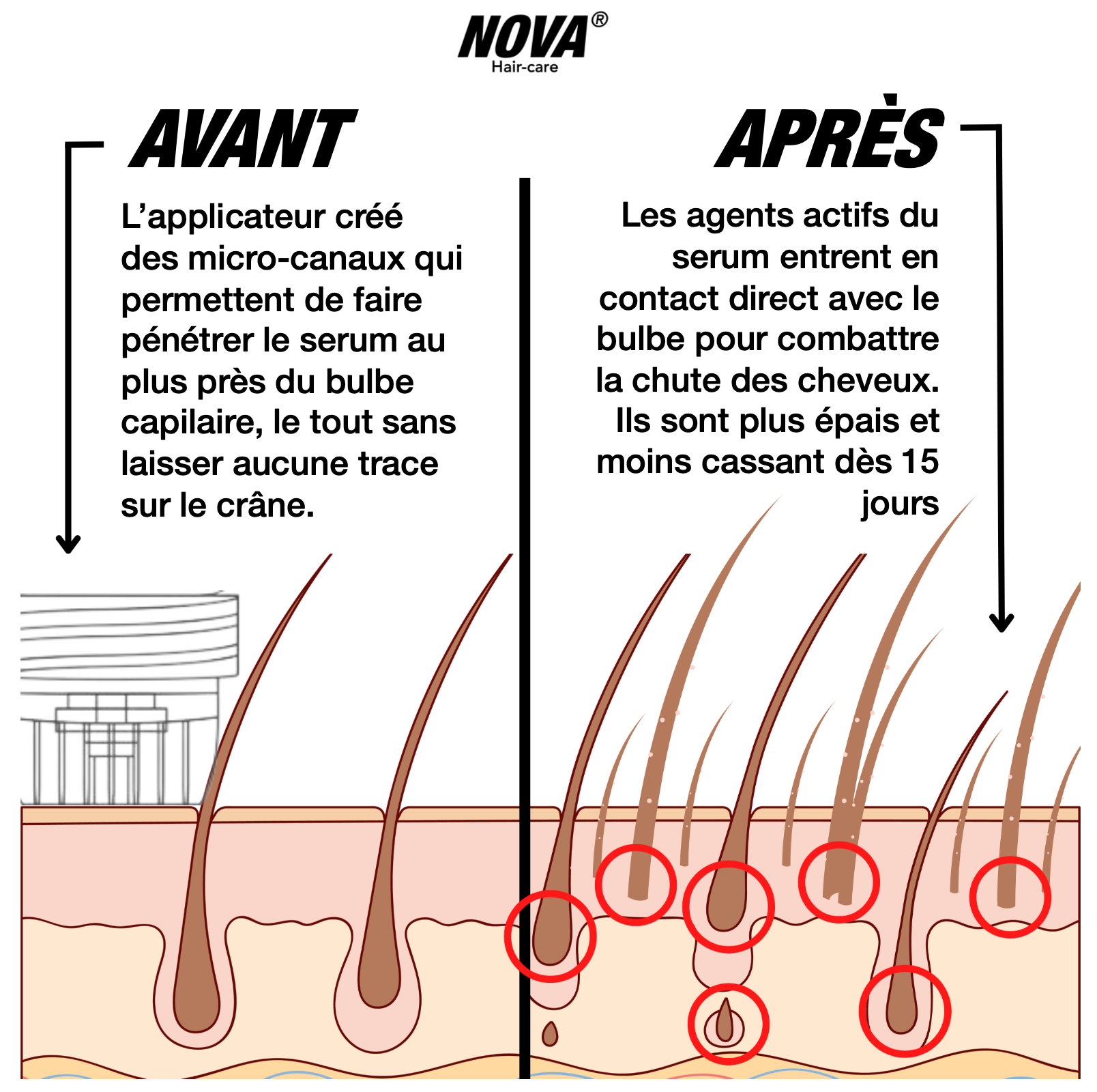 Nova Hair Care